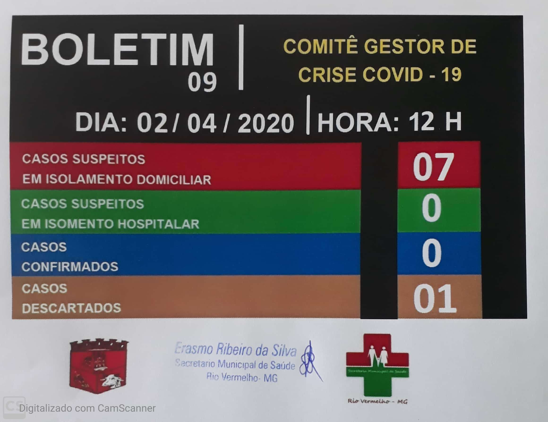 You are currently viewing BOLETIM 09 – Comitê Gestor de Crise COVID-19